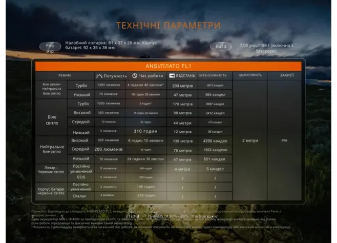 Ліхтар налобний Fenix HP12R-TB чорний Фото 2